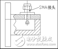 矩形波導(dǎo)轉(zhuǎn)換器的設(shè)計(jì)方案解析