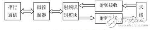 智能制造生產(chǎn)線超高頻RFID讀寫器讀寫性能測(cè)試分析
