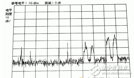 電磁環(huán)境自動(dòng)測(cè)試系統(tǒng)對(duì)衛(wèi)星地球站的監(jiān)測(cè)研究分析