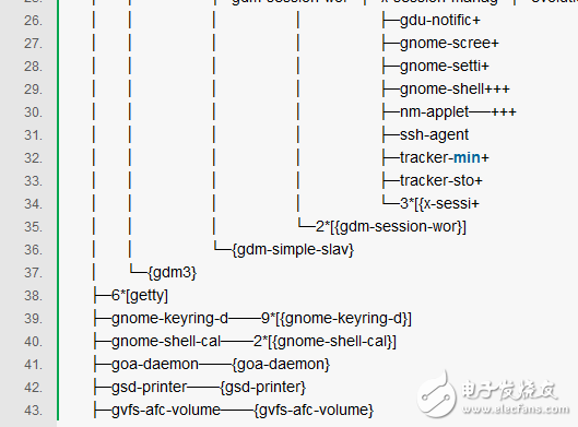 你不可不知的11個(gè)Linux命令