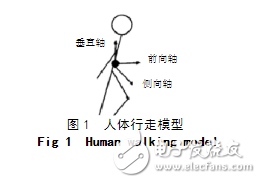 基于加速度傳感器的計步器設計與實現(xiàn)