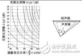 主動降噪和被動降噪耳機的區(qū)別