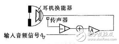 主動降噪耳機原理及系統(tǒng)