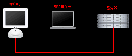網(wǎng)絡嗅探器工作原理及驅(qū)動流程