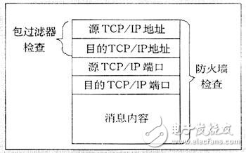 網(wǎng)絡嗅探器工作原理及驅(qū)動流程