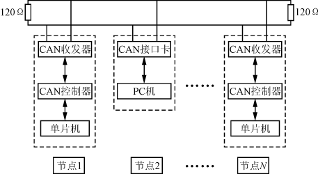 can總線結(jié)構(gòu)和原理