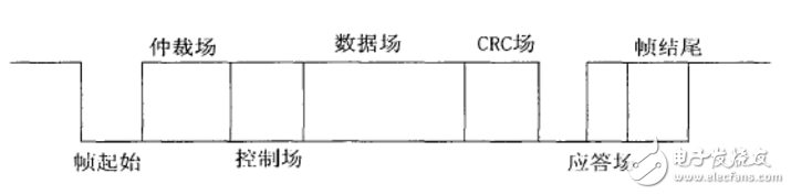 can總線分層結(jié)構(gòu)及報文傳輸