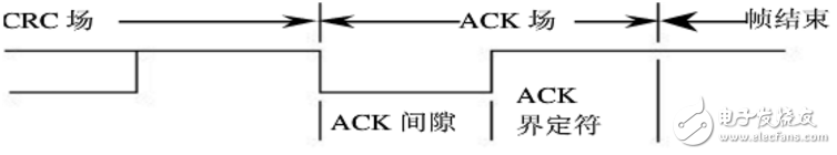 can總線分層結(jié)構(gòu)及報文傳輸