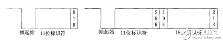can總線分層結(jié)構(gòu)及報文傳輸