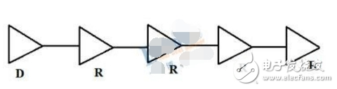 菊花鏈拓撲的結(jié)構(gòu)是以及與星形拓撲結(jié)構(gòu)的區(qū)別