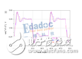 菊花鏈拓撲的結(jié)構(gòu)是以及與星形拓撲結(jié)構(gòu)的區(qū)別