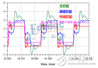 菊花鏈拓撲的結(jié)構(gòu)是以及與星形拓撲結(jié)構(gòu)的區(qū)別