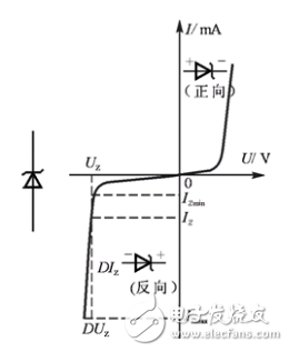 穩(wěn)壓二極管的功率、主要參數(shù)及穩(wěn)壓二極管的應(yīng)用