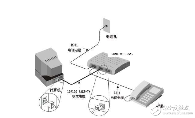 isdn和adsl的區(qū)別
