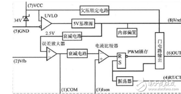 UC3844的實(shí)際應(yīng)用