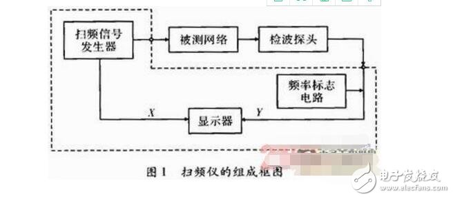 阻抗匹配電路在濾波器測(cè)試中的應(yīng)用