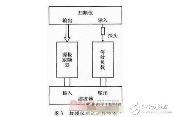 阻抗匹配電路在濾波器測(cè)試中的應(yīng)用