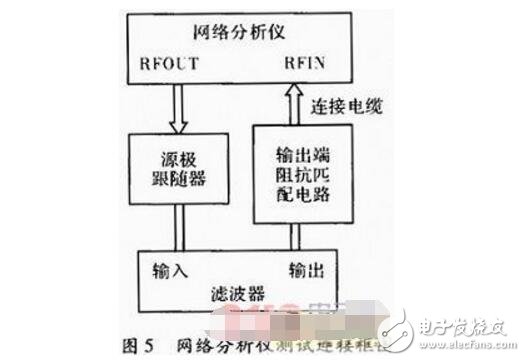 阻抗匹配電路在濾波器測(cè)試中的應(yīng)用