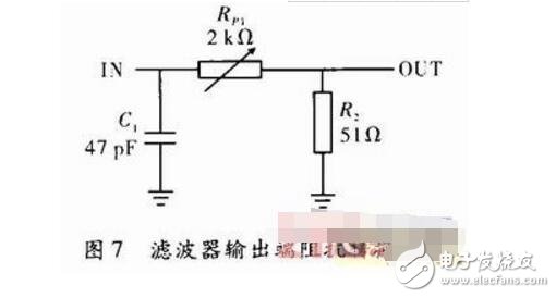 阻抗匹配電路在濾波器測(cè)試中的應(yīng)用