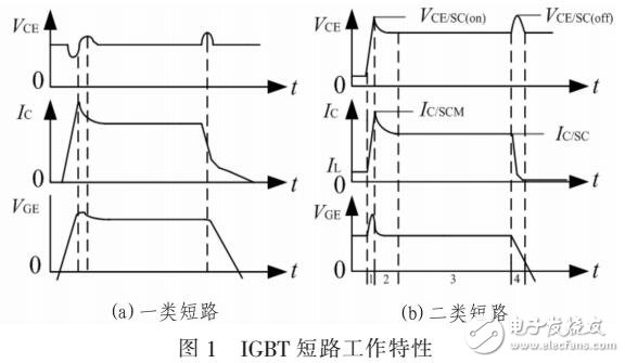 基于多等級動態(tài)柵電阻的軟關斷策略