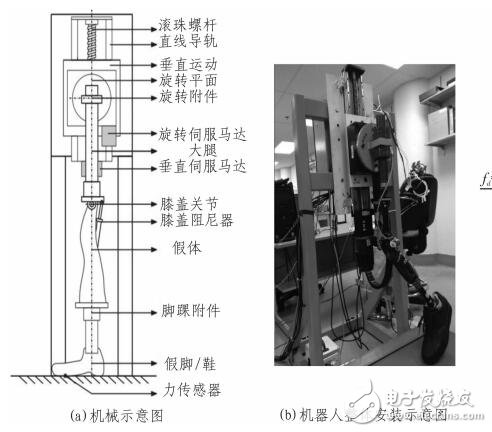 基于兩自由度髖關(guān)節(jié)運動和MSP430單片機的機器人假肢控制系統(tǒng)