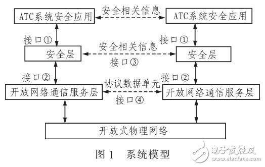基于開放式無線網(wǎng)絡(luò)列車自動控制系統(tǒng)