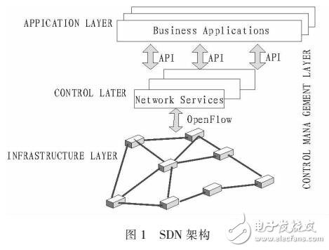 電力系統(tǒng)數(shù)據(jù)中心安全防護(hù)策略