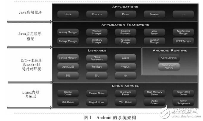 ABDROID系統(tǒng)通話狀態(tài)的分析與實(shí)現(xiàn)