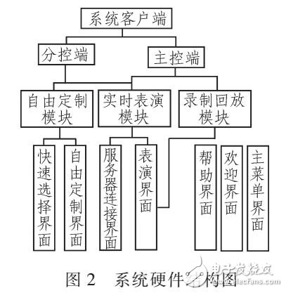 多終端數(shù)字皮影交互系統(tǒng)設(shè)計(jì)（Adobe AIR技術(shù)）