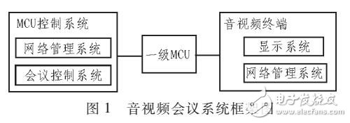 基于混雜模式的音視頻流質(zhì)量檢測