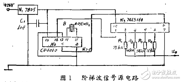 數(shù)字電路正弦波電壓發(fā)生器的設計與實現(xiàn)