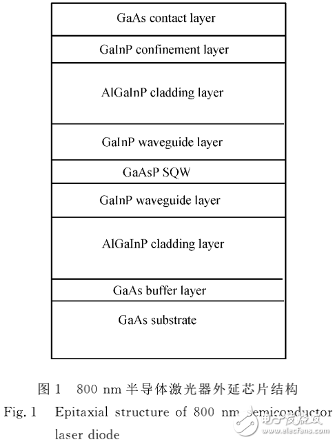 封裝應(yīng)變對高功率半導(dǎo)體激光器測量的影響
