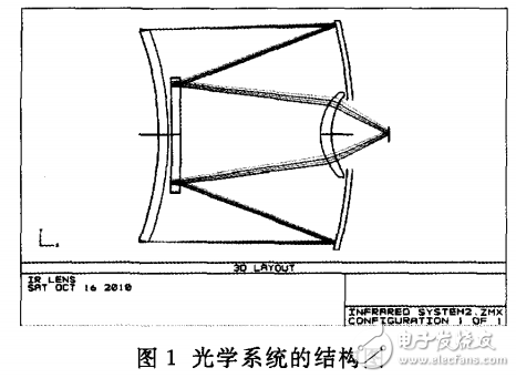 紅外光學(xué)系統(tǒng)及折反式遠紅外熱像儀的設(shè)計與實現(xiàn)