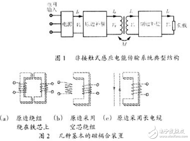 非接觸式感應電能傳輸系統(tǒng)的原理分析及其設計與實現(xiàn)