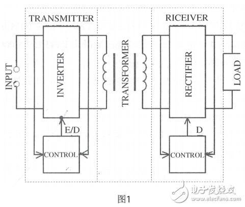 基于電磁感應(yīng)耦合理論的電能無(wú)線(xiàn)傳輸模式相關(guān)問(wèn)題解析