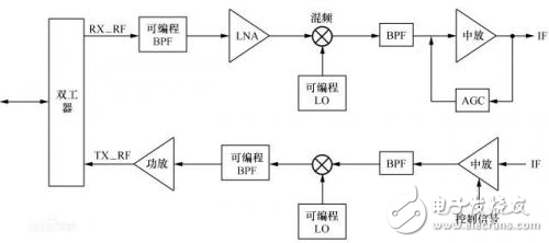 認知無線電技術(shù)，三張圖即可揭秘？