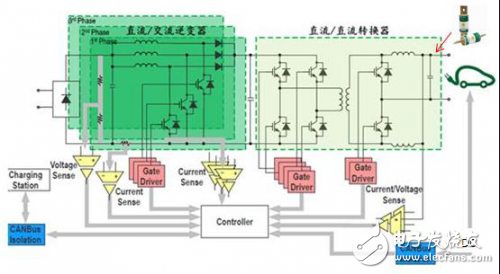 1000V、450A保險絲為各等級直流充電樁保駕護航