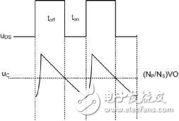 認(rèn)識反激中的RCD吸收電路分析