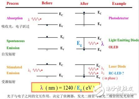 激光登上大舞臺，激光LD/VCSEL發(fā)展趨勢分析