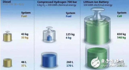 電池不給力，都是因為能量密度這么多年沒提升？