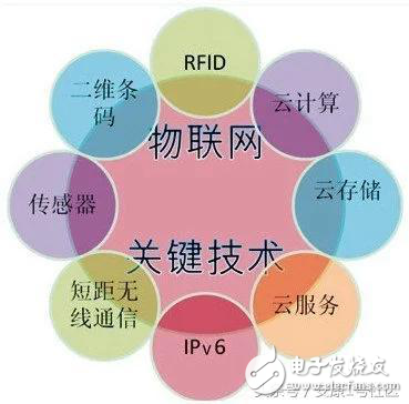 物聯(lián)網(wǎng)USN/M2M架構(gòu)揭秘，背后到底有沒(méi)有貓膩