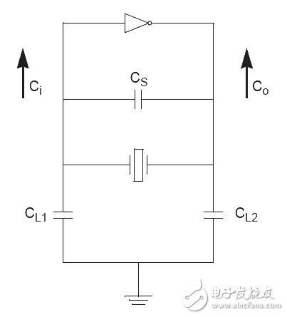 負(fù)載電容究竟有多重要？