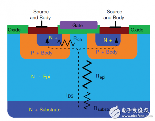 理解超級結(jié)技術(shù)
