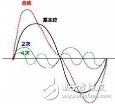 怎樣發(fā)現(xiàn)企業(yè)電網(wǎng)污染？
