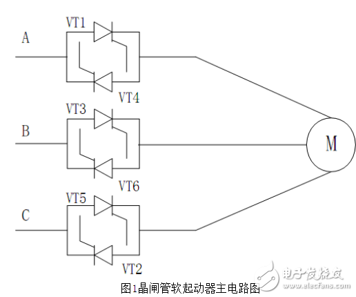 晶閘管軟啟動(dòng)原理和特點(diǎn)