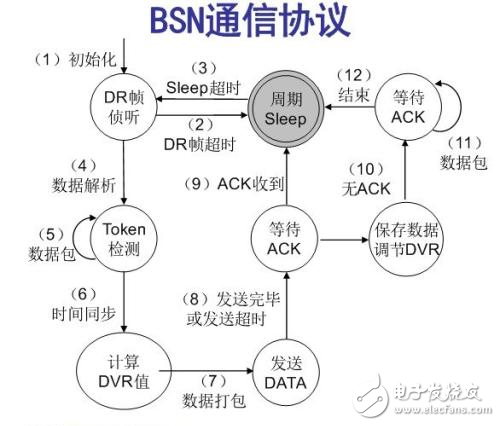 人體傳感器網(wǎng)絡是什么_人體傳感器網(wǎng)絡簡介