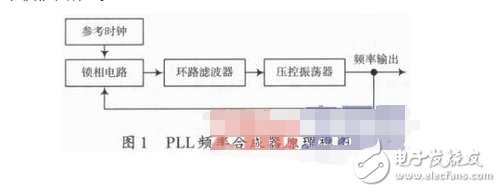 鎖相環(huán)環(huán)路濾波器設計