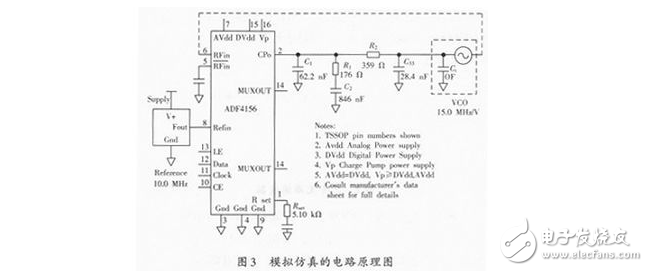 鎖相環(huán)環(huán)路濾波器設計