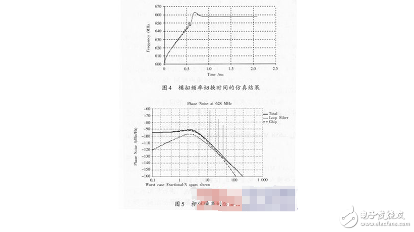 鎖相環(huán)環(huán)路濾波器設計