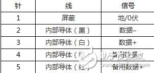 dmx512協(xié)議的光控制卡、設計標準、針口分配介紹
